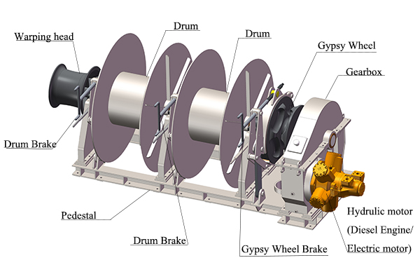 Marine winch structure.jpg